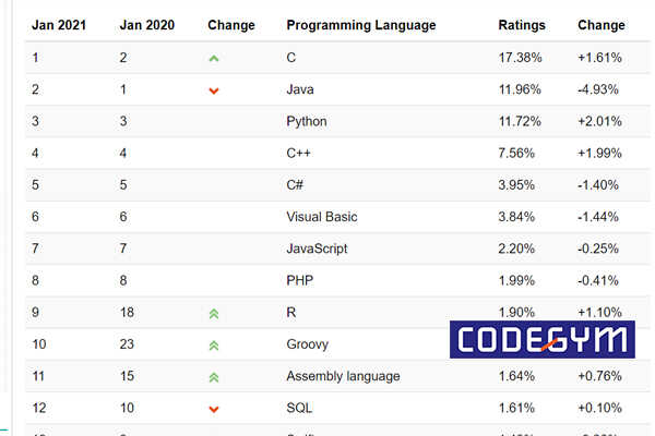 giao-trinh-python-co-ban-6