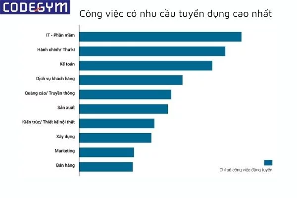 hé lộ cơ hội việc làm và mức lương khung của lập trình viên năm 2021