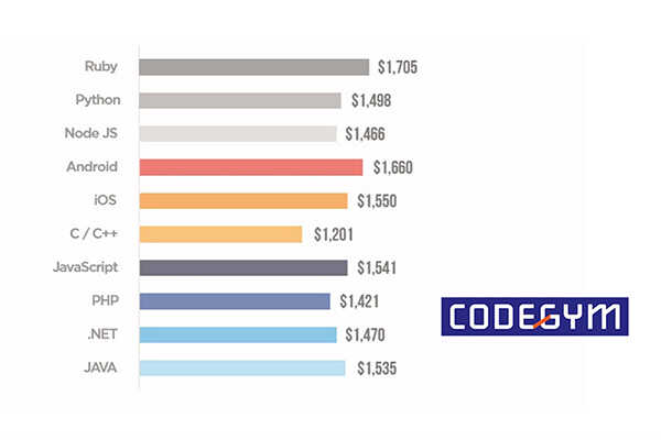 tai-lieu-hoc-java-co-ban-7