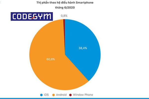 tai-lieu-lap-trinh-android-co-ban-gom-27-bai-huong-dan-1