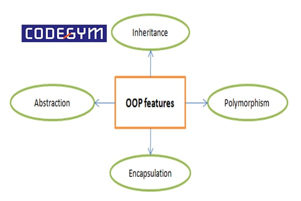tai-lieu-lap-trinh-huong-doi-tuong-trong-c-8