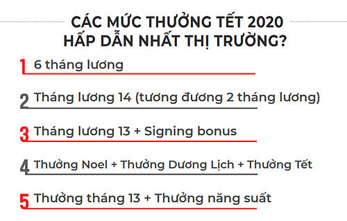 thưởng tết 2021