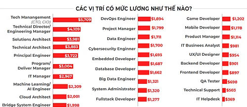 thưởng tết 2021