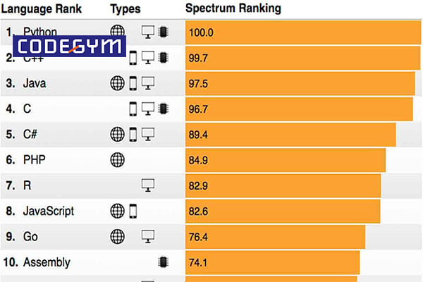 giáo trình học lập trình c