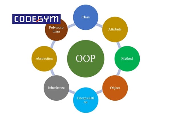 tai-lieu-lap-trinh-java-web-3