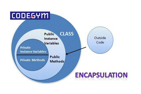 Tải ngay giáo trình lập trình hướng đối tượng pdf chất lượng
