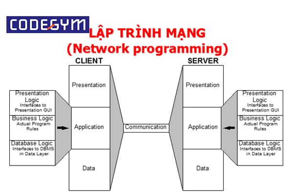 gioi-thieu-bo-tai-lieu-lap-trinh-mang-voi-java-6