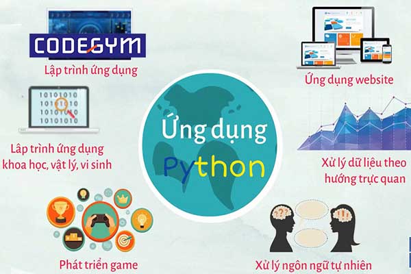 tai-lieu-huong-dan-lap-trinh-python-4