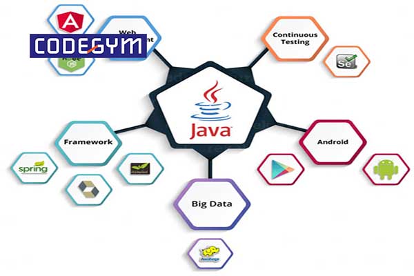 tai-lieu-java-co-ban-3