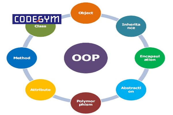 tài liệu lập trình web với asp.net bằng c#