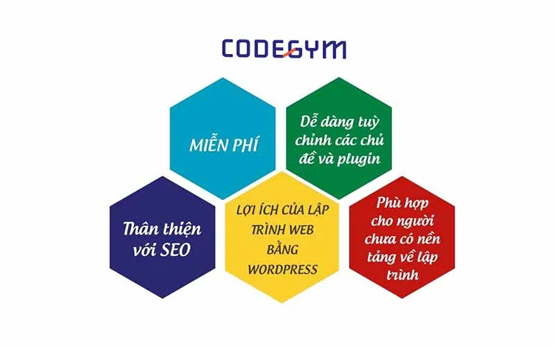 Lợi ích tạo website bằng WordPress