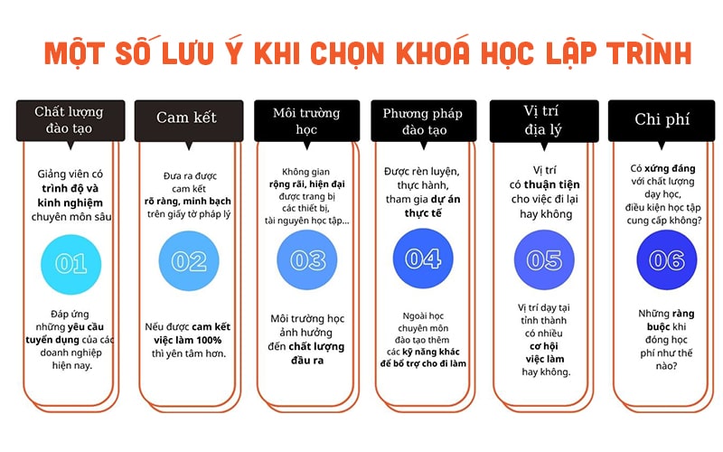 Khoá học lập trình hướng đối tượng Java