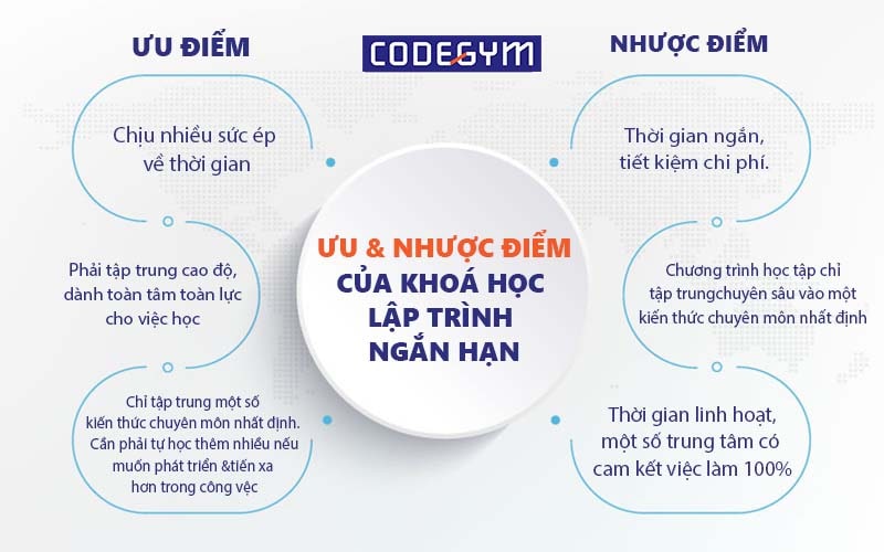 Khoá học lập trình ngắn hạn có tốt không