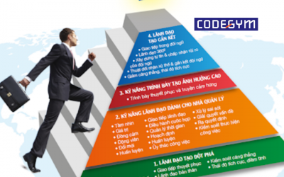 Ý nghĩa của việc chọn nghề phù hợp với năng lực