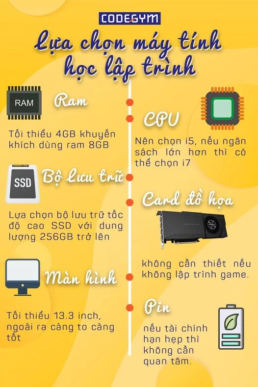 học lập trình cần laptop như thế nào