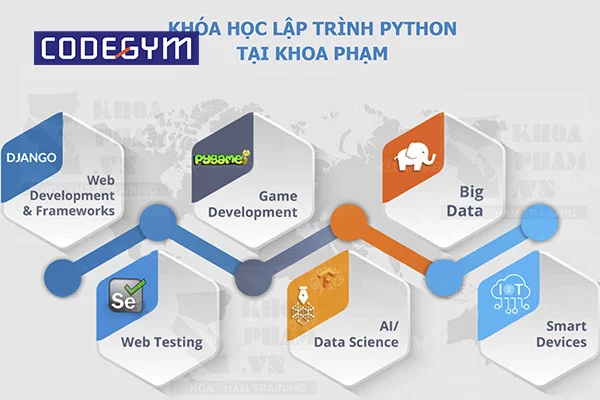 học lập trình online Tiếng Việt