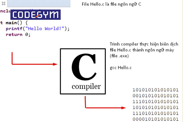 khóa học lập trình C++ cơ bản
