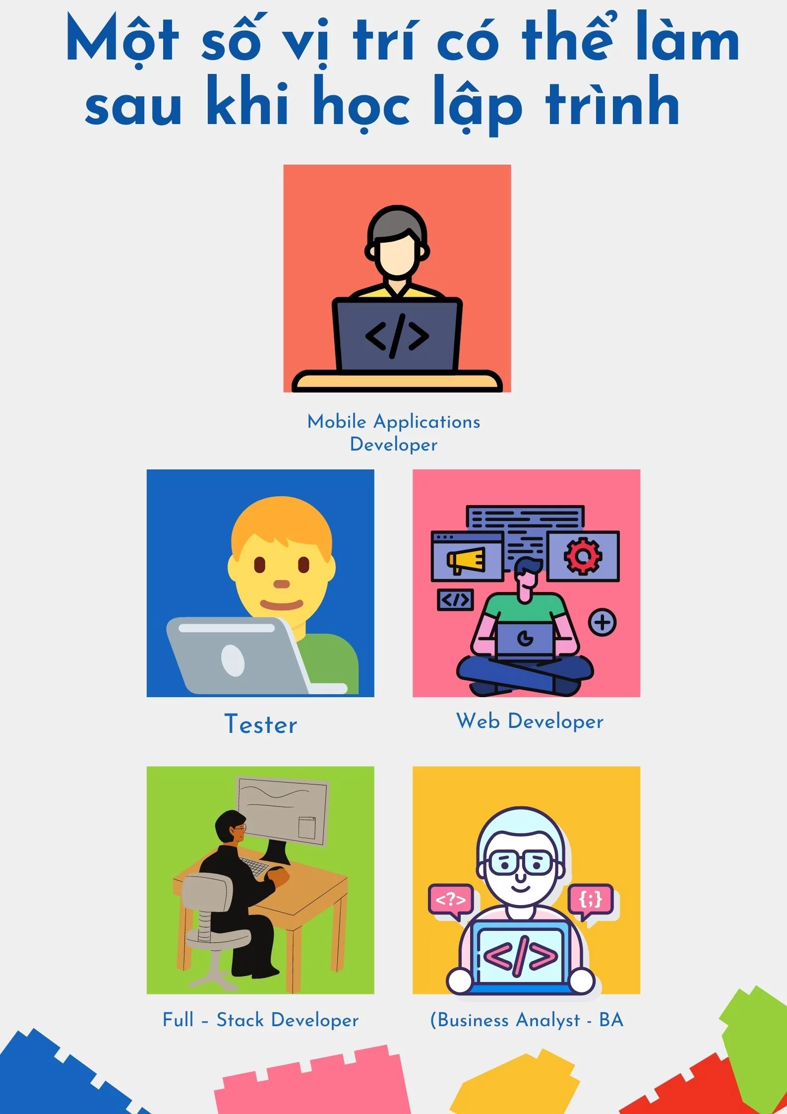 Học lập trình xong làm được gì