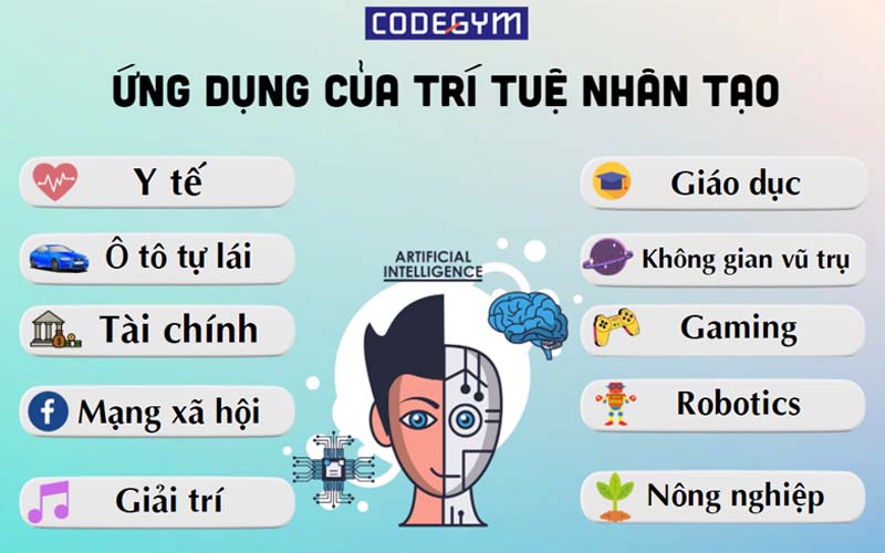 trí tuệ nhân tạo và ứng dụng