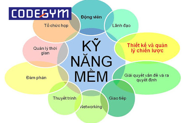 Lập trình viên cần học kỹ năng mềm