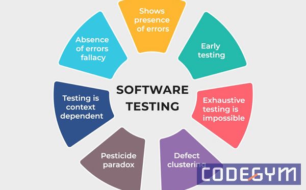 giáo trình kiểm thử phần mềm