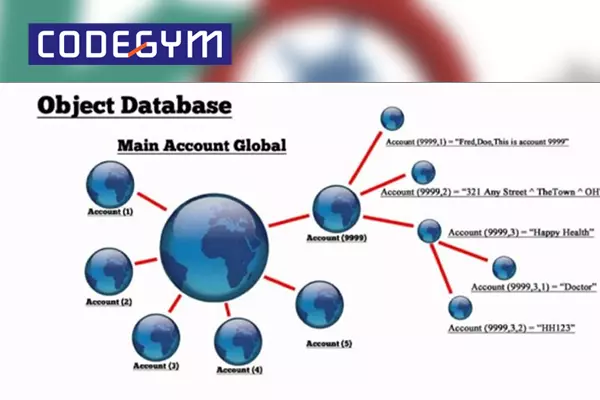 Database hướng đối tượng