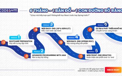 Tự học lập trình web & Lộ trình học cho người mới bắt đầu