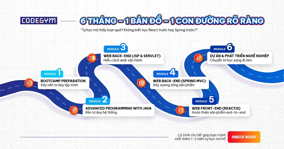 lộ trình tự học lập trình web