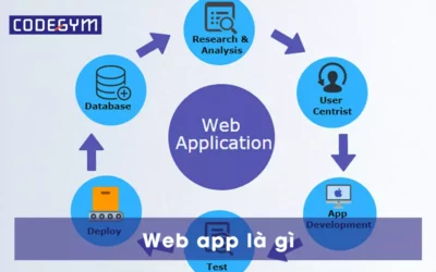 Web app là gì? 5 sự khác biệt giữa Web app và Website