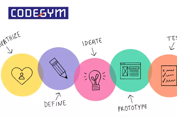 Sử dụng Design Pattern vào phần mềm lập trình giúp chương trình chạy mượt hơn