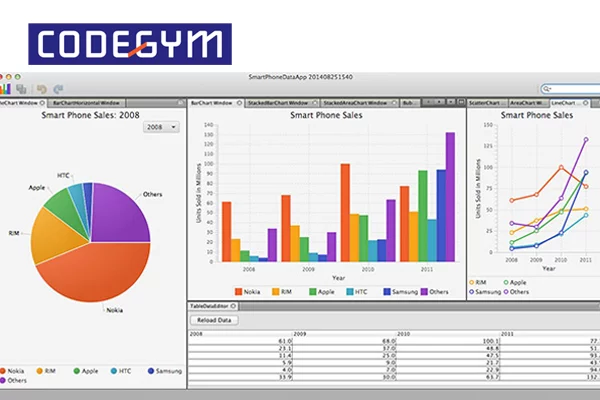 JavaFX sở hữu nhiều ưu điểm nổi bật