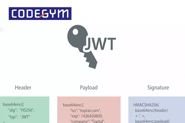 JWT là các ký hiệu viết tắt của từ JSON Web Token