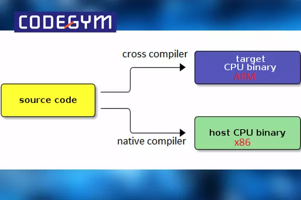Công cụ học lập trình nhúng Cross ToolChains (Linux)