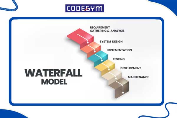 Mô hình kiểm thử phần mềm thác nước