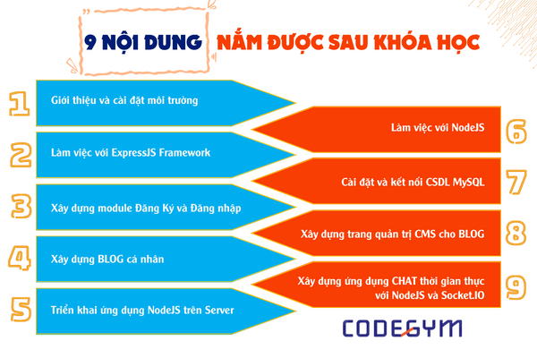 Khoá học NodeJS cho người mới bắt đầu đáng đồng tiền bát gạo