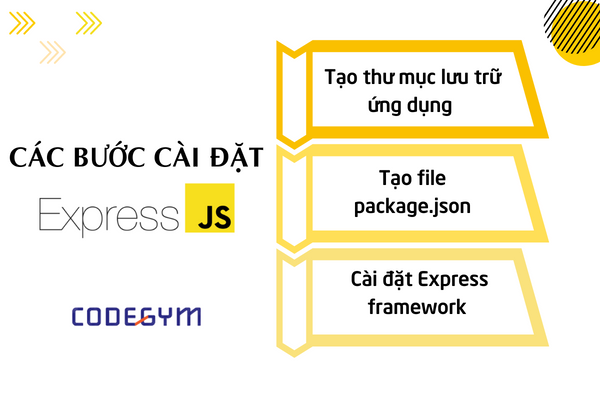 Các bước cài đặt ExpressJS