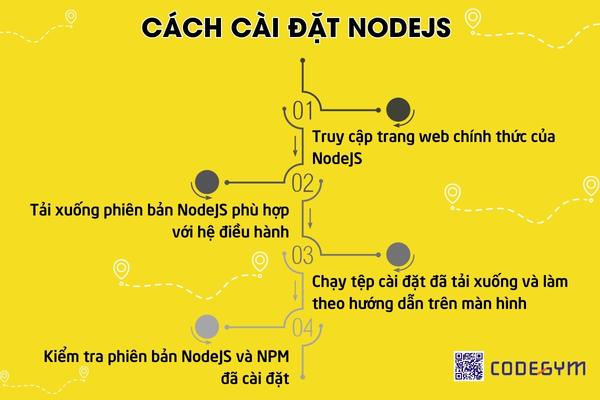 Cách cài đặt NodeJS