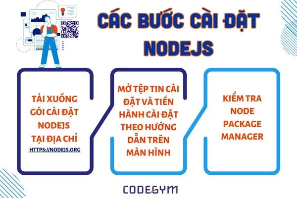 Hướng dẫn các bước cài đặt NodeJS