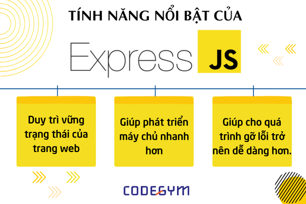 Tính năng nổi bật của ExpressJS