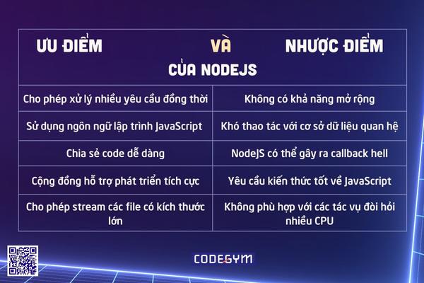 Ưu điểm và nhược điểm của NodeJS