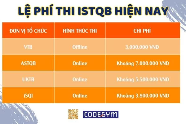 Bảng lệ phí thi ISTQB mới nhất hiện nay