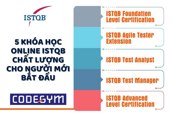 Khoá học ISTQB Online chất lượng cho người mới bắt đầu học