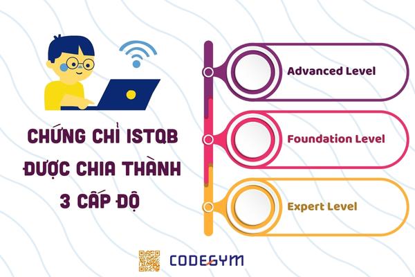 Chứng chỉ ISTQB có những cấp độ nào