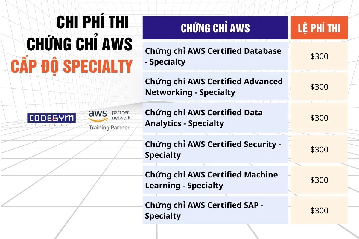 Chi phí thi chứng chỉ AWS hiện nay UPDATE MỚI NHẤT