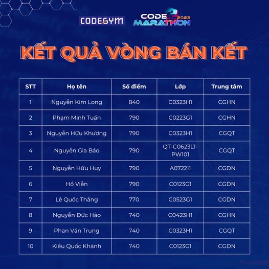 Top 10 - Code Marathon Leaderboard 2023