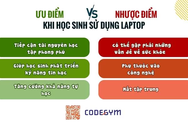 Ưu và nhược điểm khi học sinh sử dụng laptop