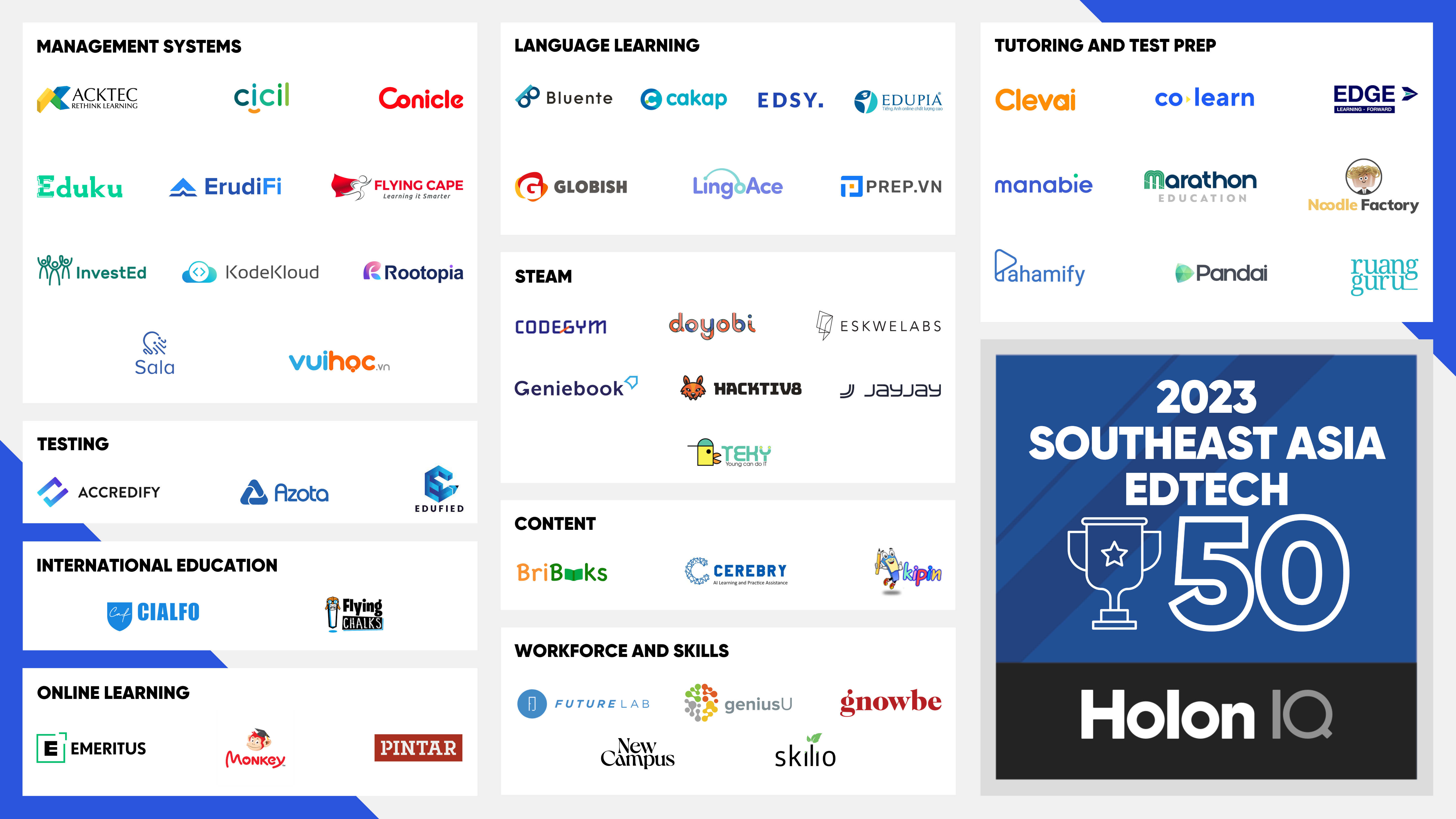 50 công ty khởi nghiệp EdTech hàng đầu khu vực Đông Nam Á năm 2023