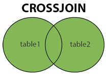 CROSS JOIN