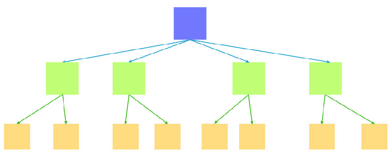 Hierarchical model