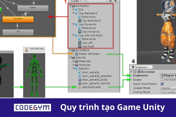 quy trình tạo game